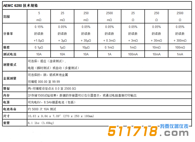 美國AEMC 6250便攜式10A、0.1μΩ分辨率數(shù)字微歐計技術(shù)參數(shù).png