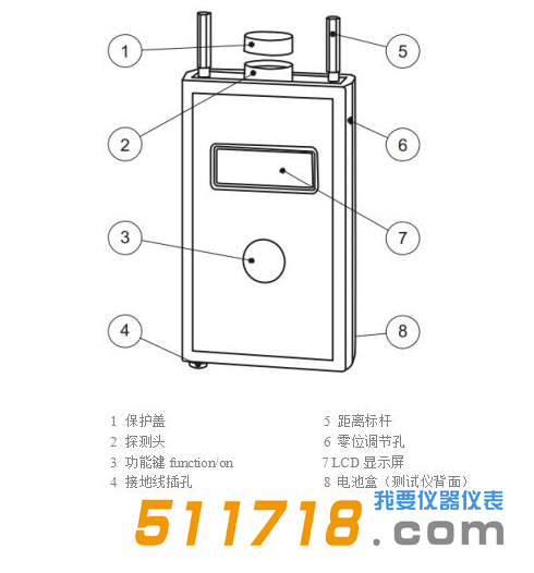  德國(guó)KLEINWACHTER EFM-023靜電場(chǎng)測(cè)試儀.png