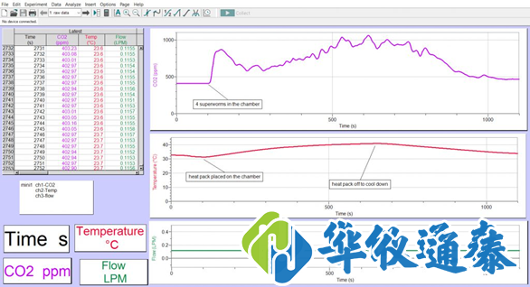 Q-teach 動物二氧化碳測量系統(tǒng).png