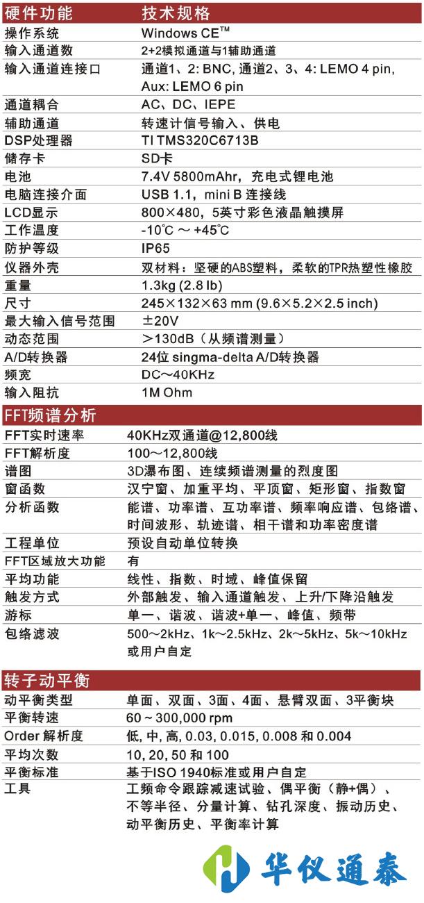 美國(guó)Benstone FD2動(dòng)態(tài)信號(hào)分析儀.jpg