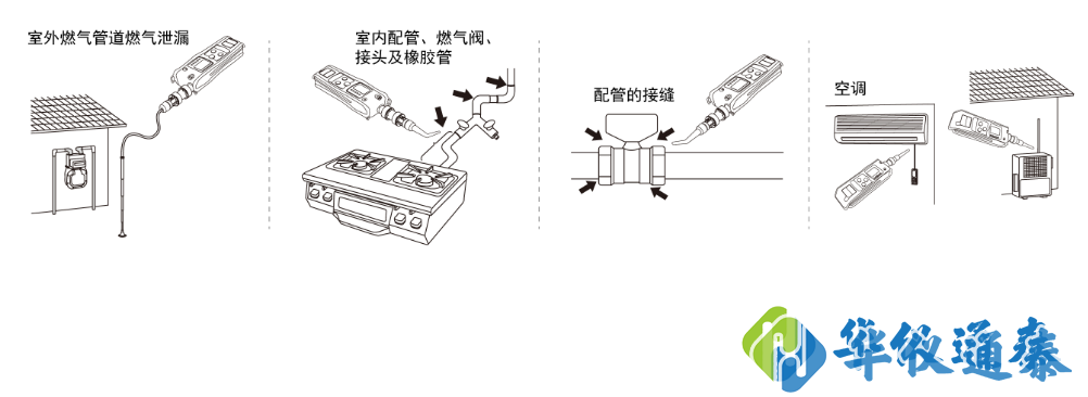 日本新宇宙XP-702Ⅲ 可燃?xì)怏w檢測儀應(yīng)用案例.png